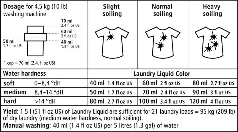 Sonett Organic Laundry Liquid Detergents, Sensitive (1 Count) For People With Allergies GMO Free Certified Organically Grown - Image 4